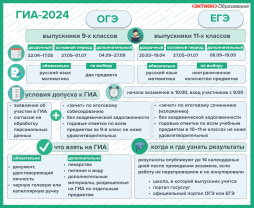 Государственная итоговая аттестация -2024